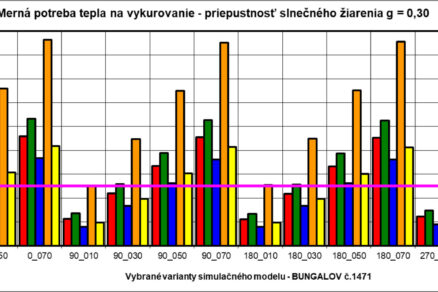 Líši sa potreba tepla na vykurovanie rodinného domu v rôznych klimatických podmienkach Slovenska?