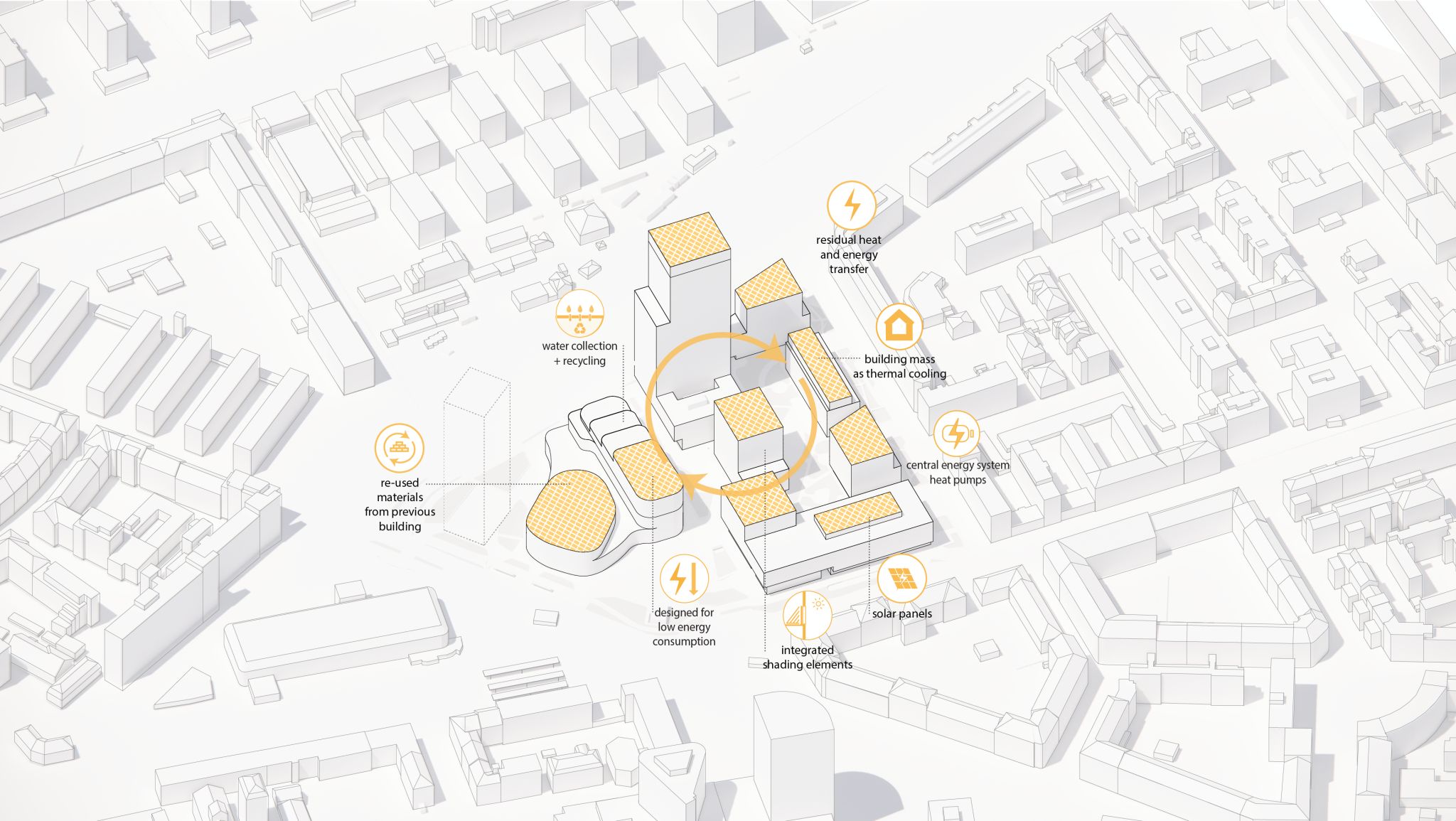 Projekt Istropolisu na Trnavskom mýte v Bratislave - ekologické opatrenia v projekte