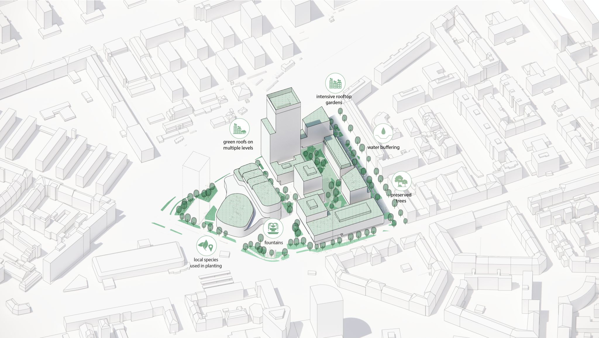 Projekt Istropolisu na Trnavskom mýte v Bratislave - zobrazenie zelených riešení v projekte