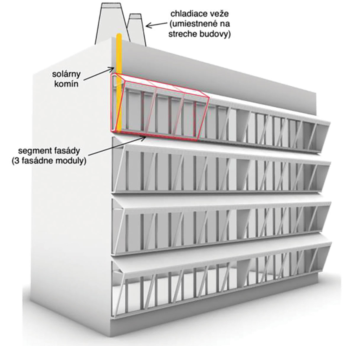 Priama premena solárnych tepelných záťaží budov na klimatizačný chlad Priama premena solárnych tepelných záťaží budov na klimatizačný chlad