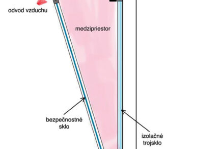Priama premena solárnych tepelných záťaží budov na klimatizačný chlad