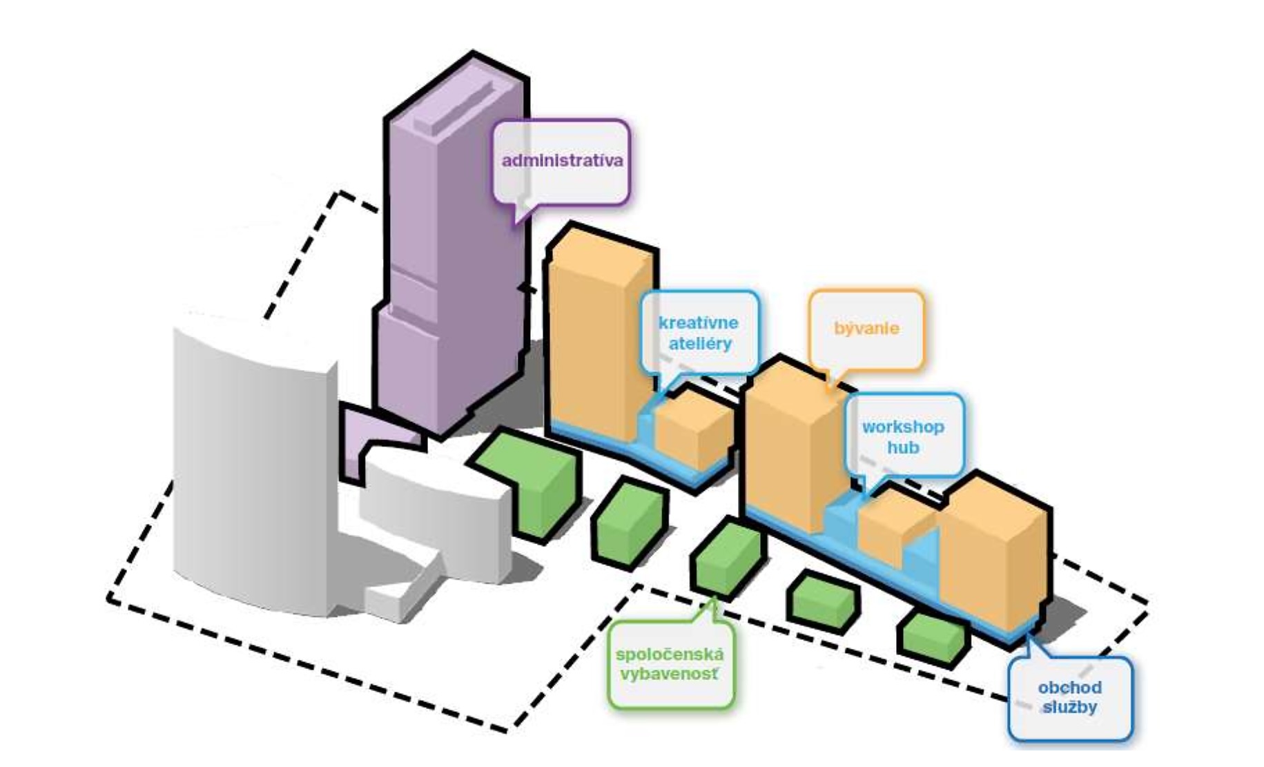 Projekt Downtown Yards od developera JTRE v Bratislave 