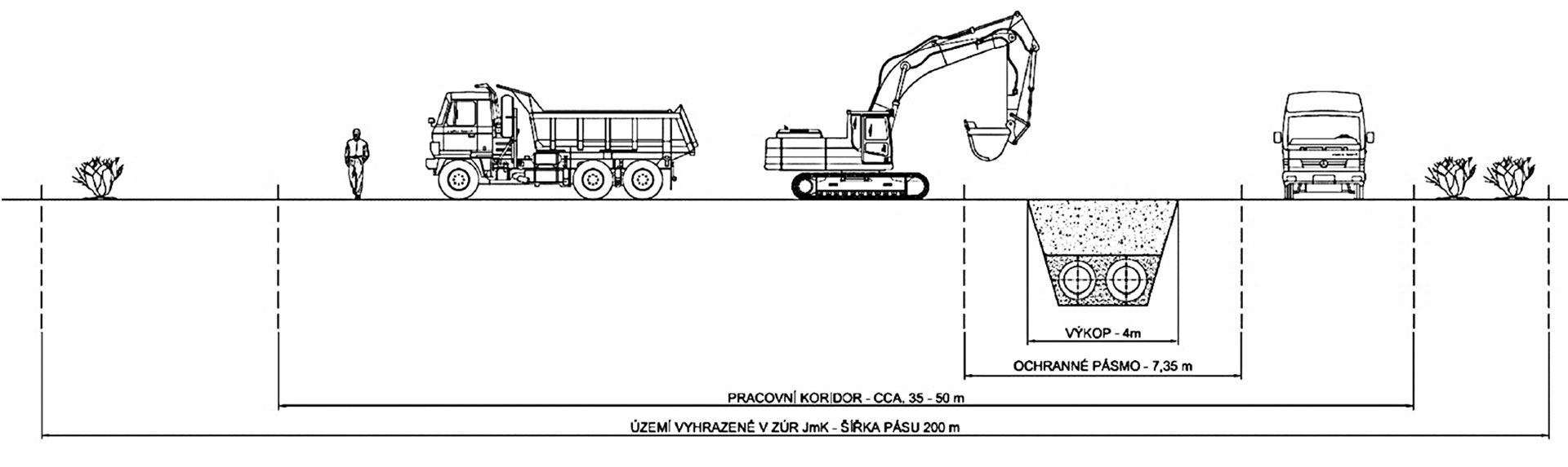 Obr. 2 Rez pre tepelné napájače s vyznačenými územiami staveniska [4]  