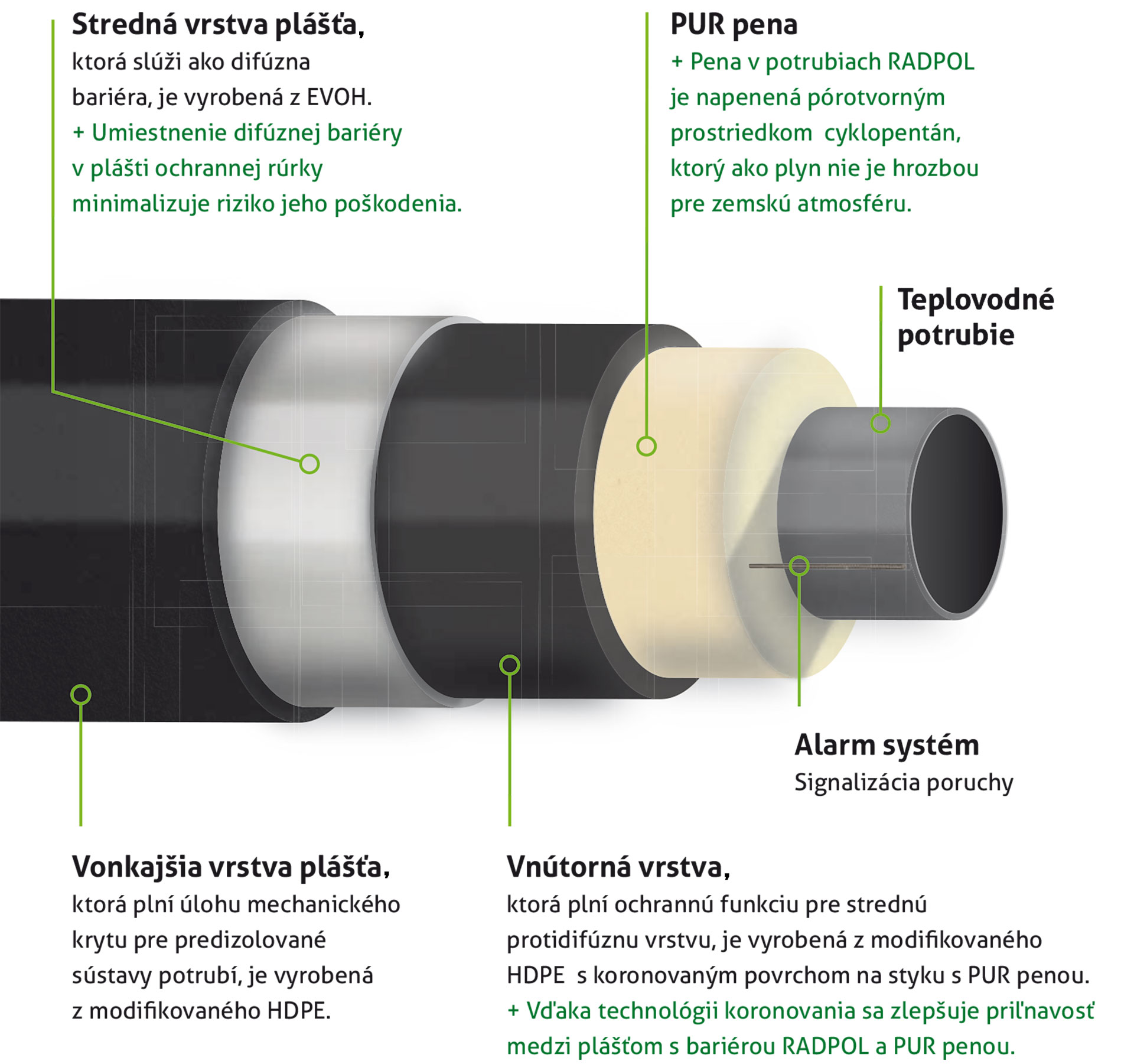 Technické riešenie na zvýšenie úspory tepla v tepelných napájačoch a vo väčších dimenziách tepelných sietí