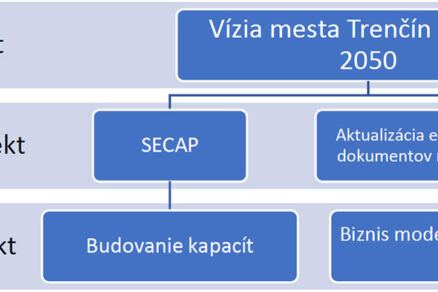 Na ceste k energeticky pozitívnym oblastiam