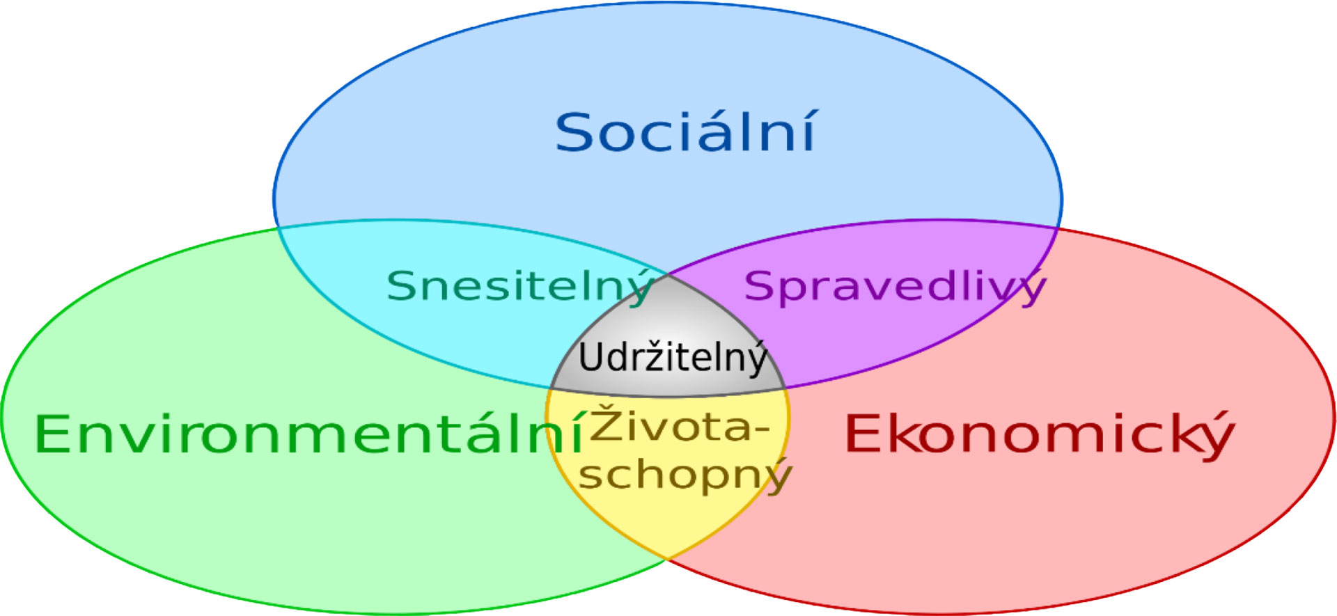Netradičné riešenie sanitácie mestskej štvrte Chytré Líchy v Židlochoviciach