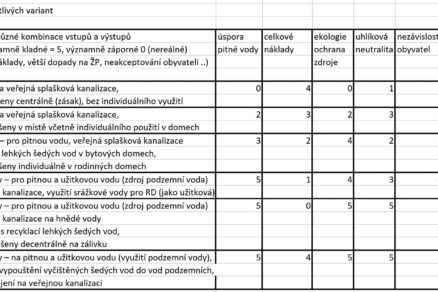 Netradičné riešenie sanitácie mestskej štvrte Chytré Líchy v Židlochoviciach