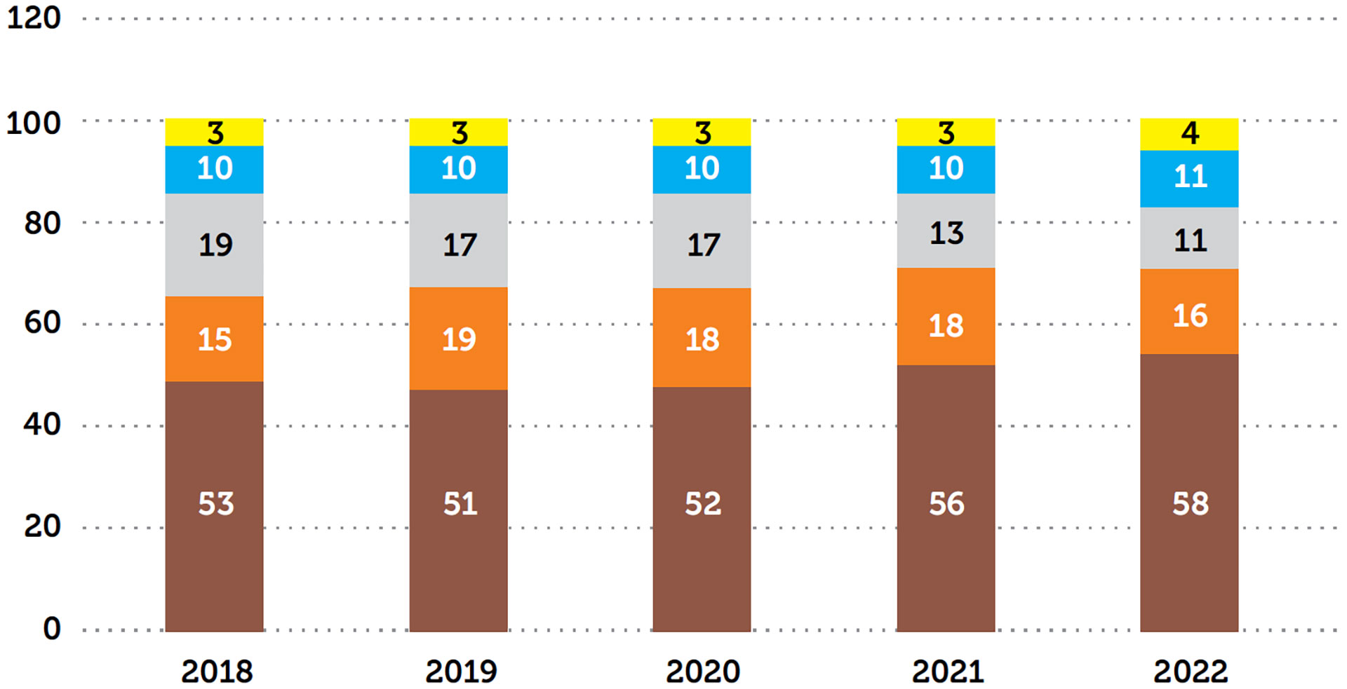 Podiel palív na výrobe tepla v SR (v %; údaje za rok 2022)
