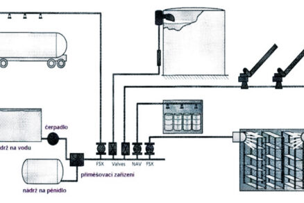 Samočinné stabilné hasiace zariadenia z hľadiska iných médií ako voda