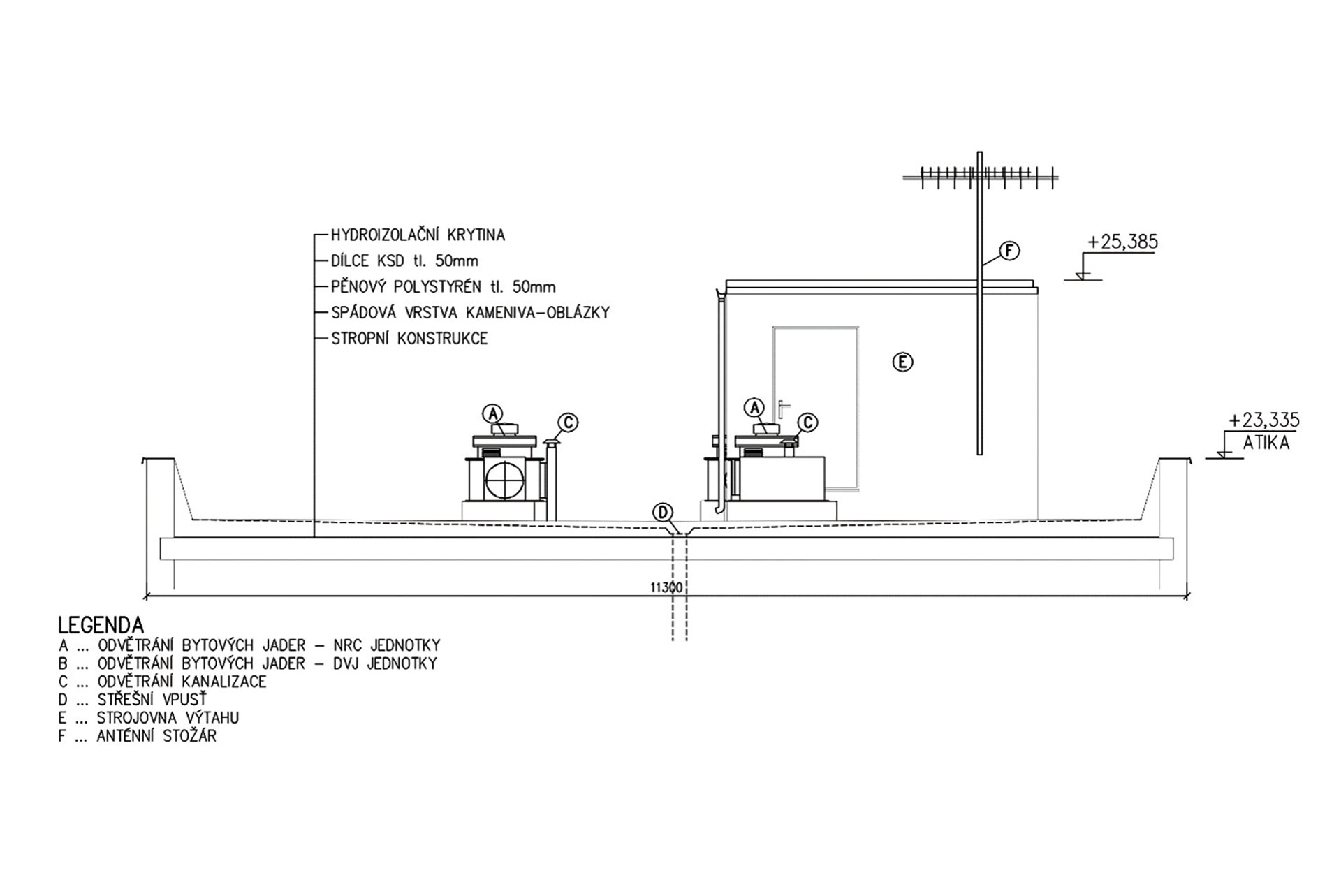 Obnova budov: Minulé a súčasné trendy obnovy plochý striech Obnova budov: Minulé a súčasné trendy obnovy plochý striech