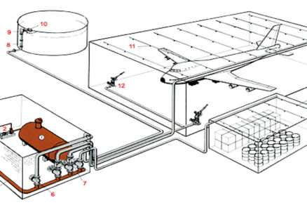 Samočinné stabilné hasiace zariadenia z hľadiska iných médií ako voda