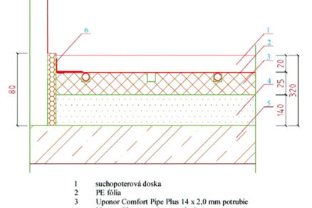Laboratórium na testovanie veľkoplošných sálavých systémov