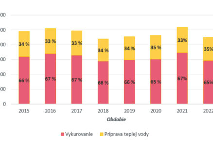 Vykurovanie budov: Zásobovanie budov teplom prostredníctvom diaľkového vykurovania