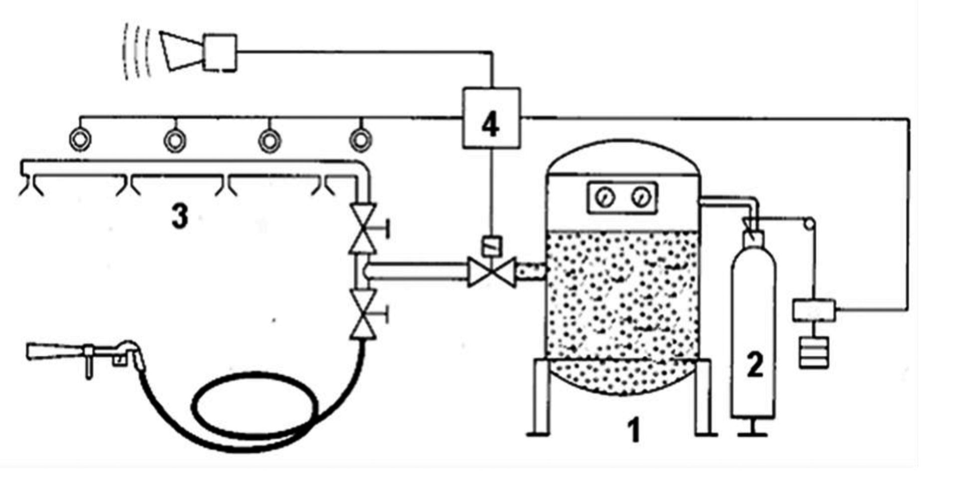 Samočinné stabilné hasiace zariadenia z hľadiska iných médií ako voda