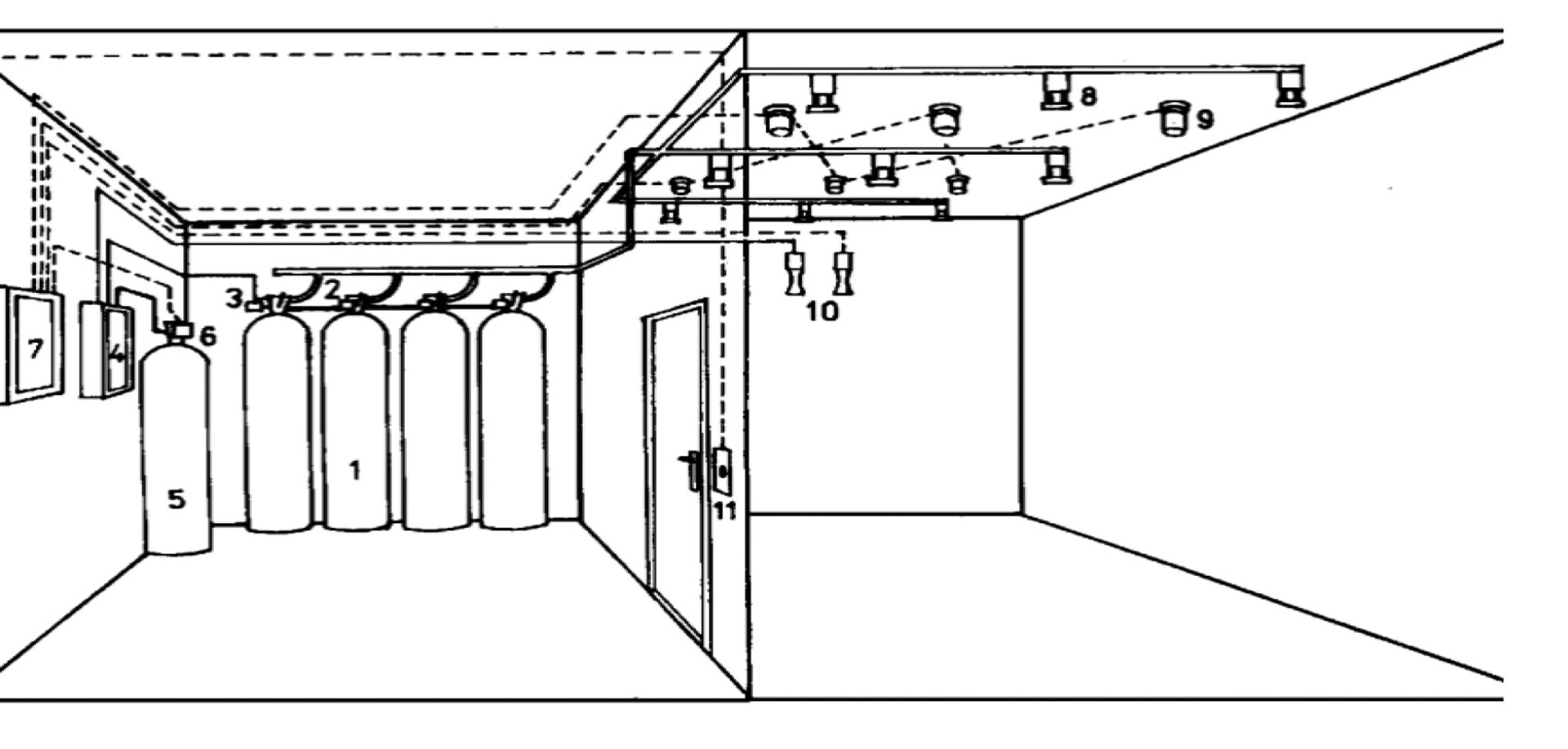 Obr. 13 Schéma vysokotlakového plynového SHZ (CO2, s časovým systémom)
1 – fľaša na CO2, 2 – rýchlo otvárací ventil, 3 – pneumatické spúšťanie, 4 – časový systém, 5 – tlakový zásobník CO2, 6 – otvárací ventil, 7 – riadiaca ústredňa, 8 – hasiaca dýza, 9 – samočinný hlásič, 10 – poplachové zariadenie
