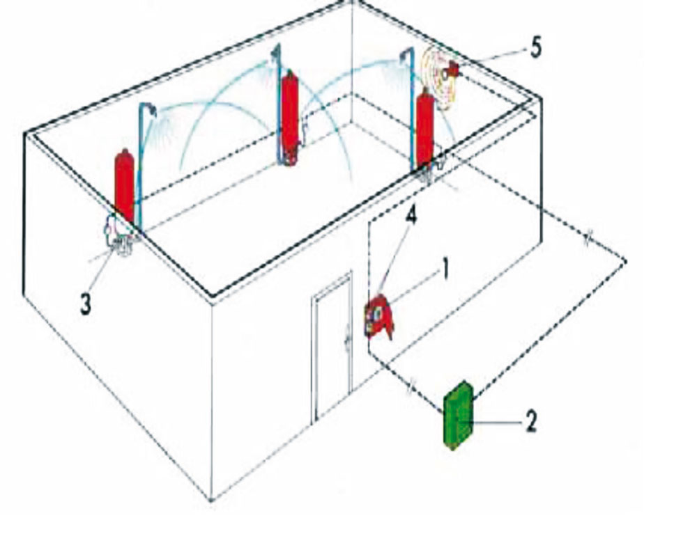 Obr. 14 Strojovňa vysokotlakového plynového SHZ so sekčnými ventilmi a s pilotnou riadiacou fľašou
a) modulový typ, b) bariérový typ