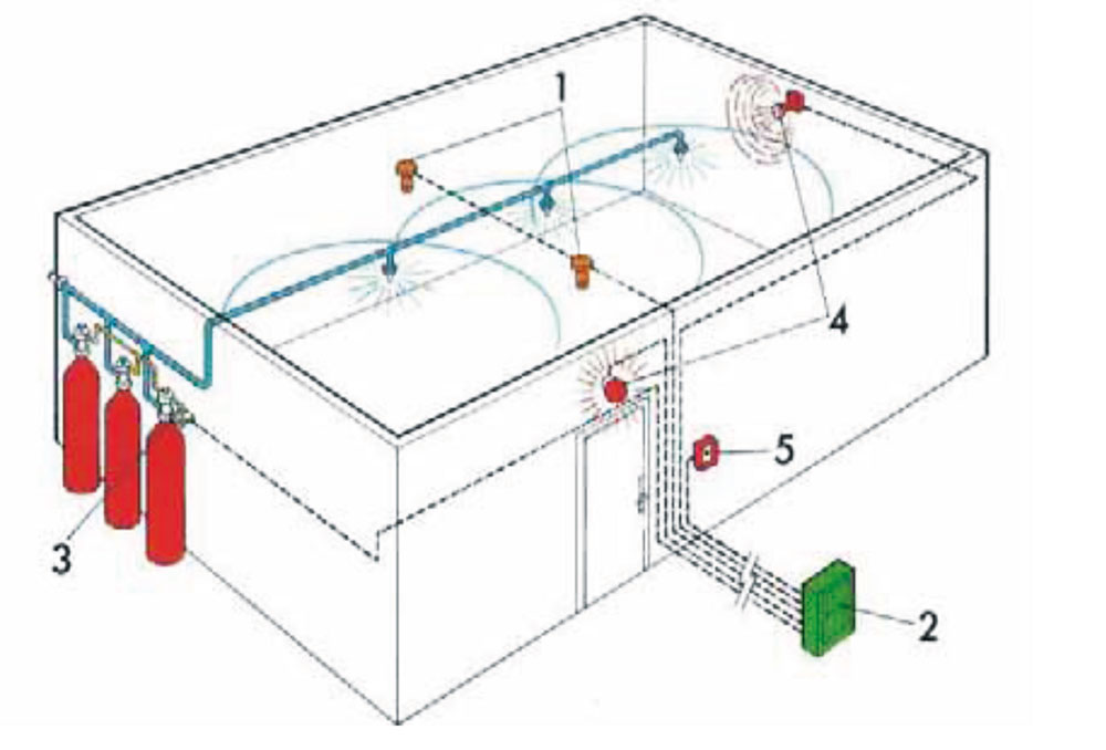 Obr. 14 Strojovňa vysokotlakového plynového SHZ so sekčnými ventilmi a s pilotnou riadiacou fľašou
a) modulový typ, b) bariérový typ
