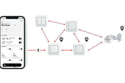 Schéma inteligentného prepojenia vypínačov Zoni® s mobilnou aplikáciou a senzorom cez Bluetooth a Wi-Fi