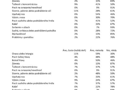 Kvalita vnútorného prostredia v certifikovaných a necertifikovaných administratívnych budovách na Slovensku