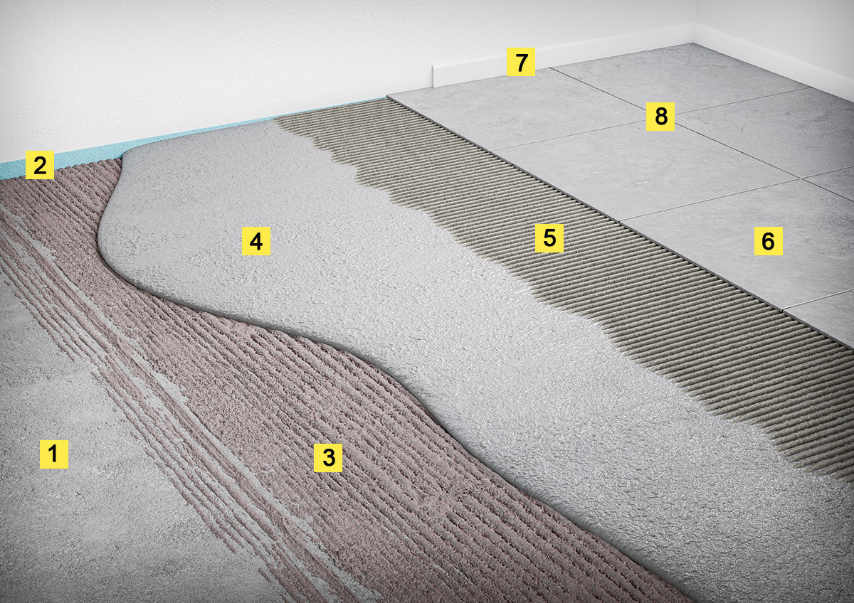 Hrubá stavba v detaile: Vyrovnanie betónovej podlahy samorozlievacím poterom