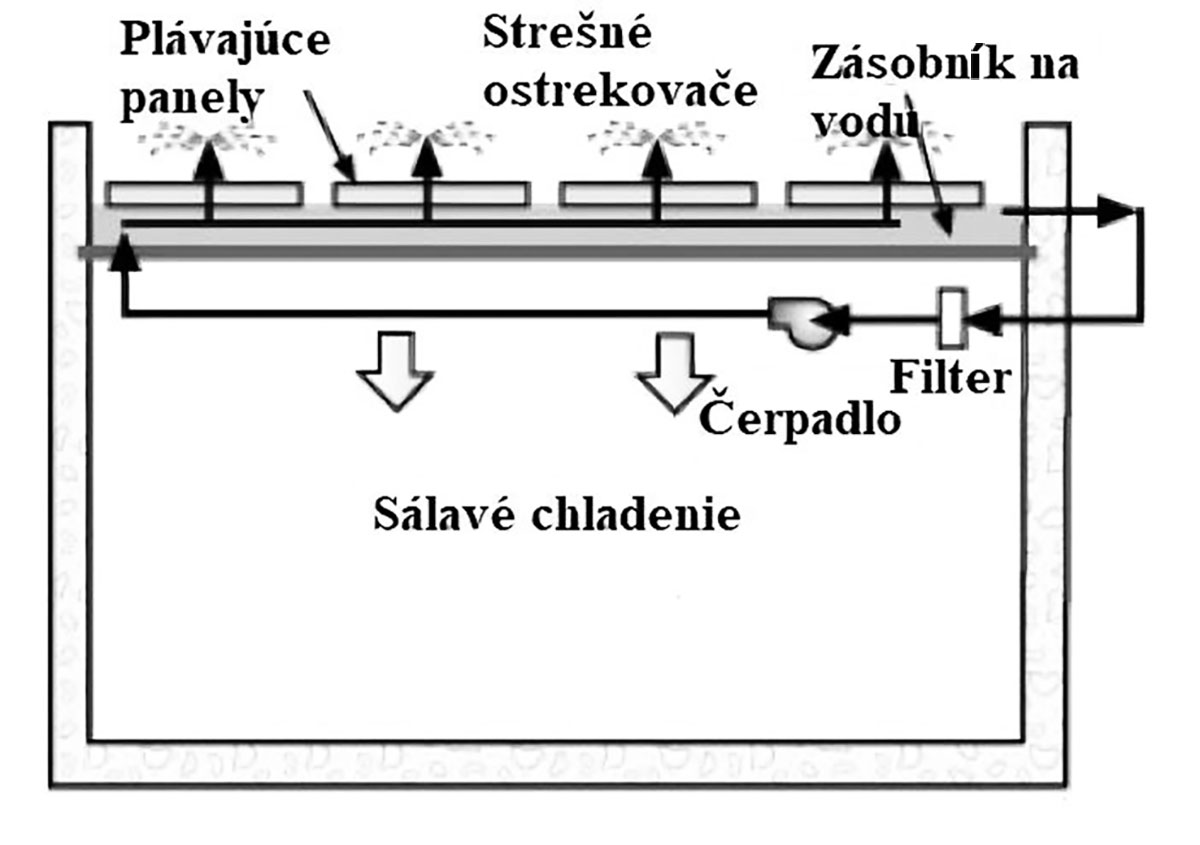 Používanie izolačných dosiek z recyklovaného technického textilu na pasívne chladenie budov