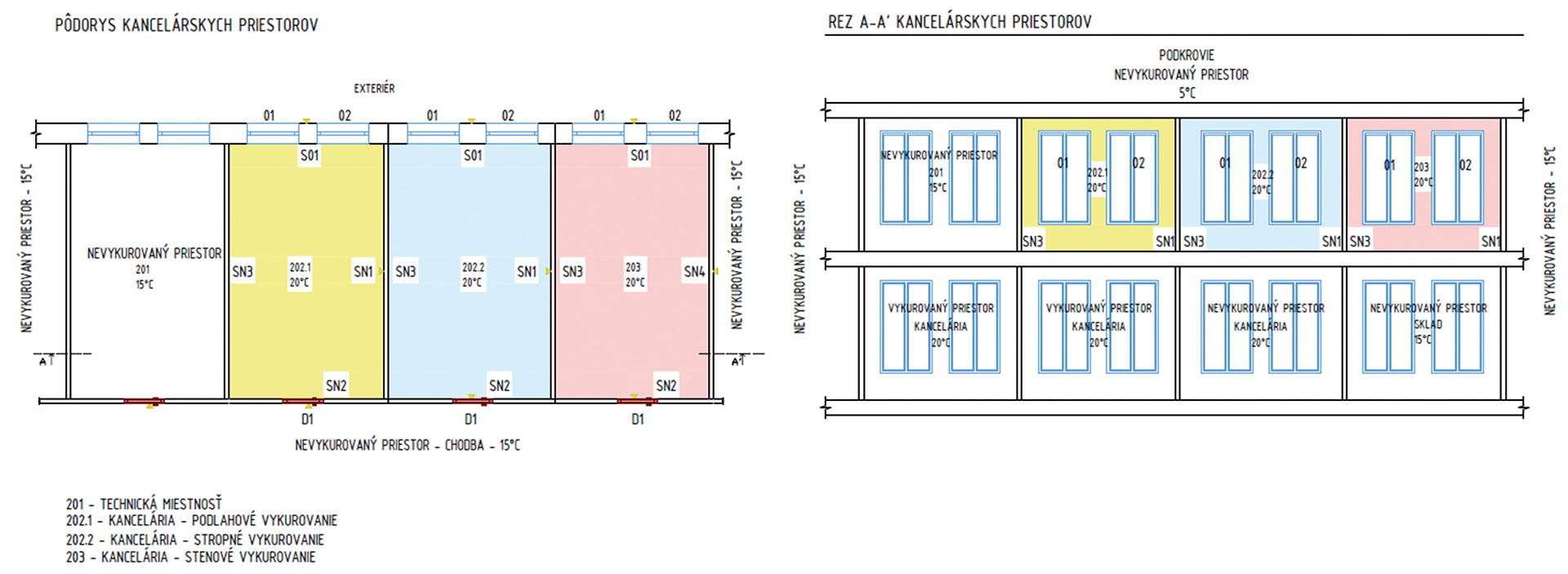 Analýza vhodnosti použitia nízkoteplotných sálavých systémov do staršieho objektu