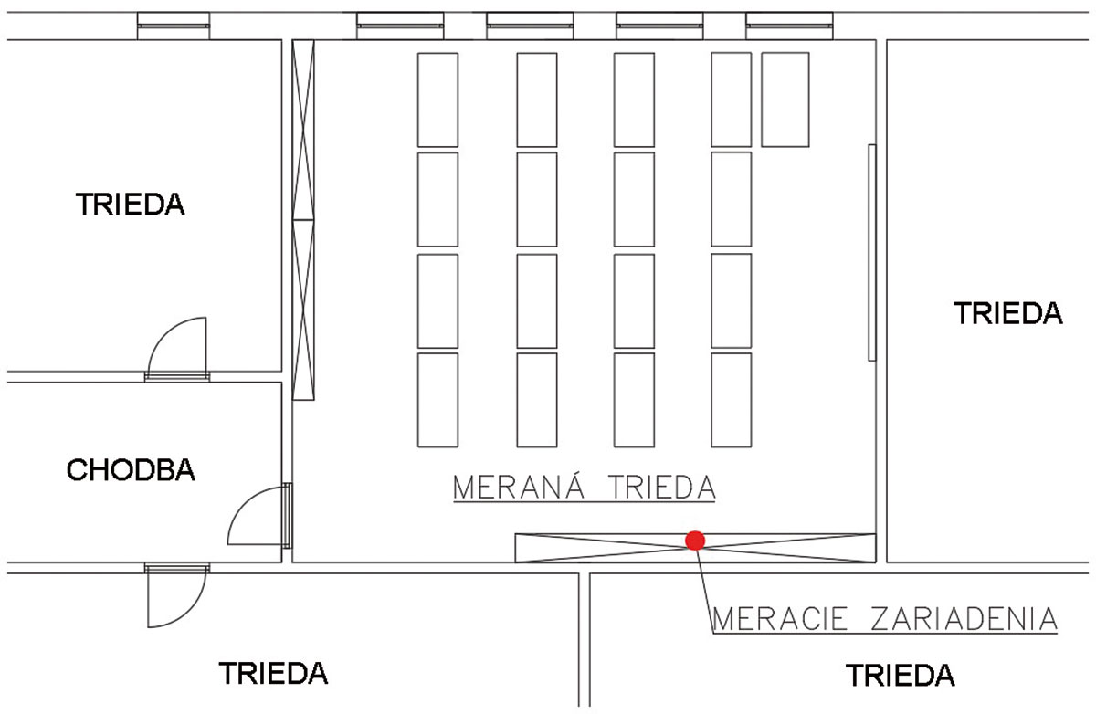 Prirodzené vetranie škôl