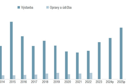 Cesty sú v úzadí, nastúpili železnice