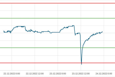 Analýza kvality vnútorného vzduchu v rodinných domoch prostredníctvom experimentálnych meraní