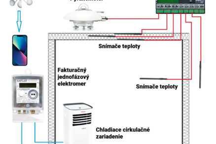 Používanie izolačných dosiek z recyklovaného technického textilu na pasívne chladenie budov