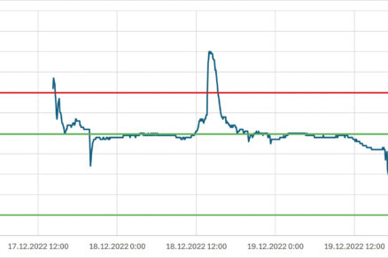Analýza kvality vnútorného vzduchu v rodinných domoch prostredníctvom experimentálnych meraní