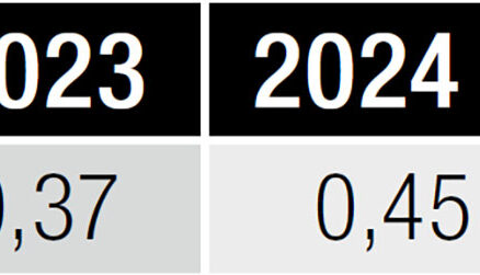 Cesty sú v úzadí, nastúpili železnice