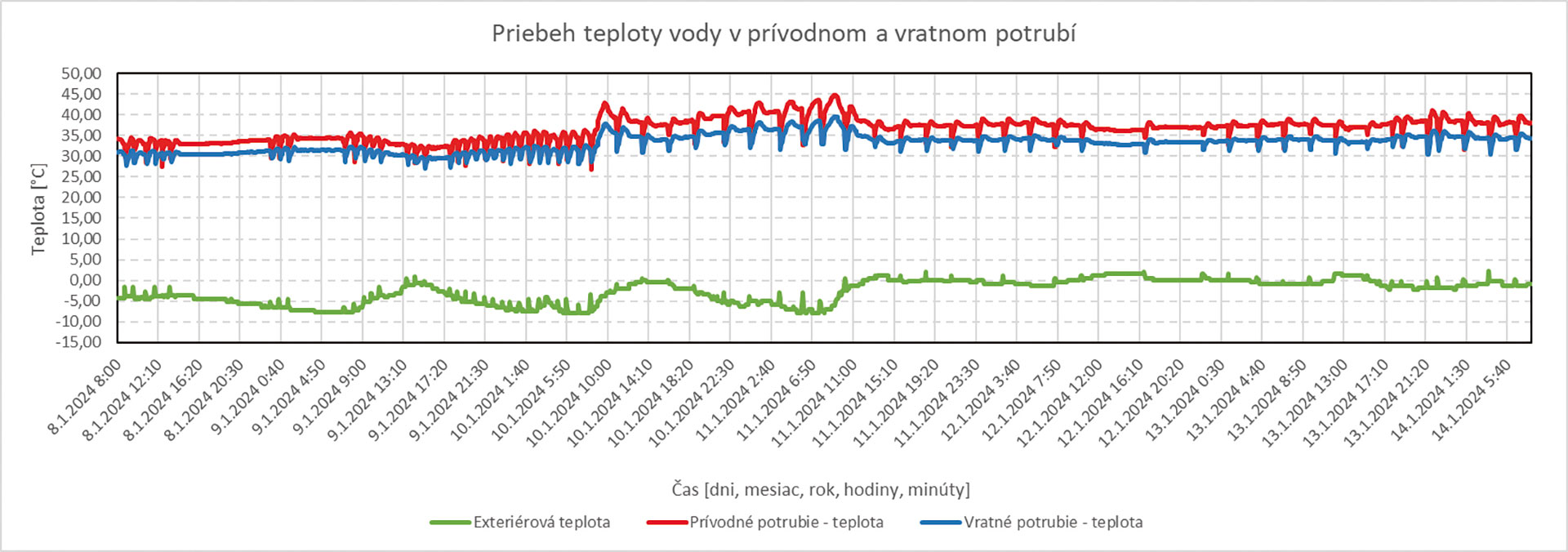 Analýza vhodnosti použitia nízkoteplotných sálavých systémov do staršieho objektu