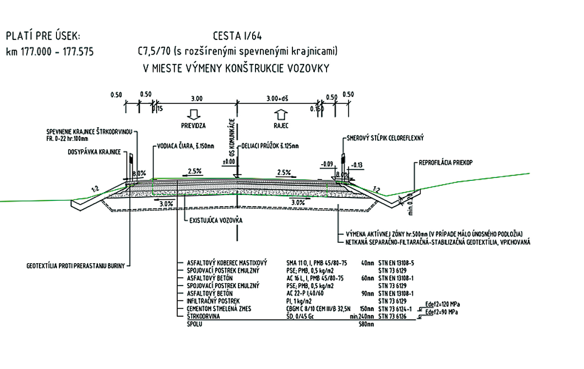 Obr. 2 Vzorový priečny rez – úseky v intraviláne 