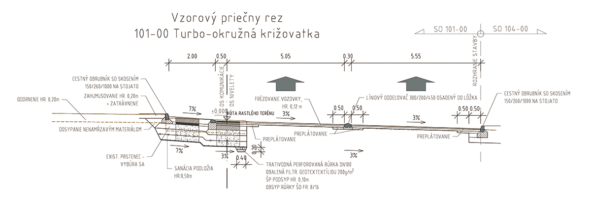 Obr. 3 Vzorový priečny rez turbo-okružnou križovatkou