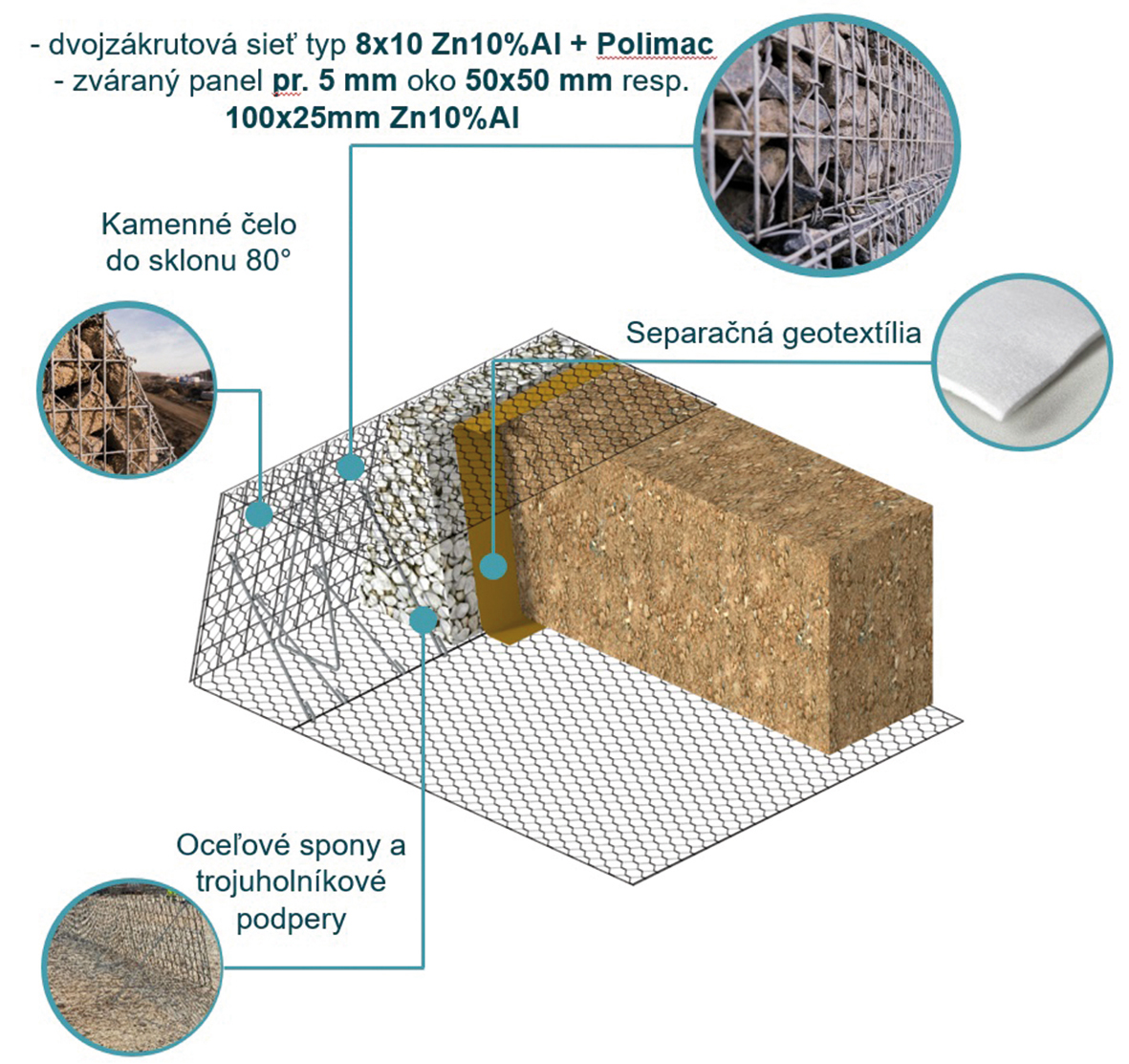 Obr. 7 Modulárny systémový prefabrikovaný prvok Mineral Terramesh