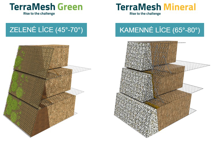 Obr. 8 Variantné úpravy líca systémov pre vystužené strmé svahy – vľavo zelené líce (Green Terramesh), vpravo kamenné líce (Mineral Terramesh)