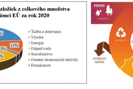 Systémový prístup zhodnocovania zmesových asfaltových R-materiálov s dôrazom na cirkulárnu ekonomiku