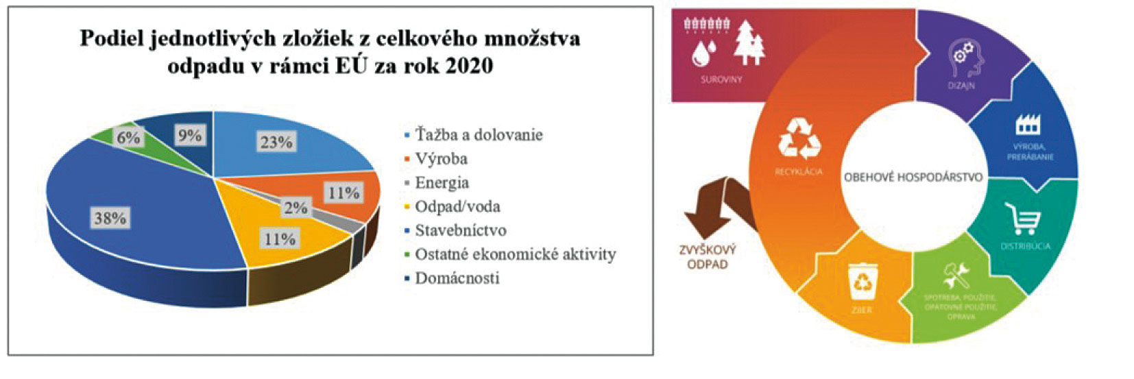 Systémový prístup zhodnocovania zmesových asfaltových R-materiálov s dôrazom na cirkulárnu ekonomiku