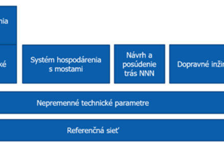 Zber, spracovanie a využívanie údajov pri hospodárení s vozovkami v súlade s technickými predpismi MD SR