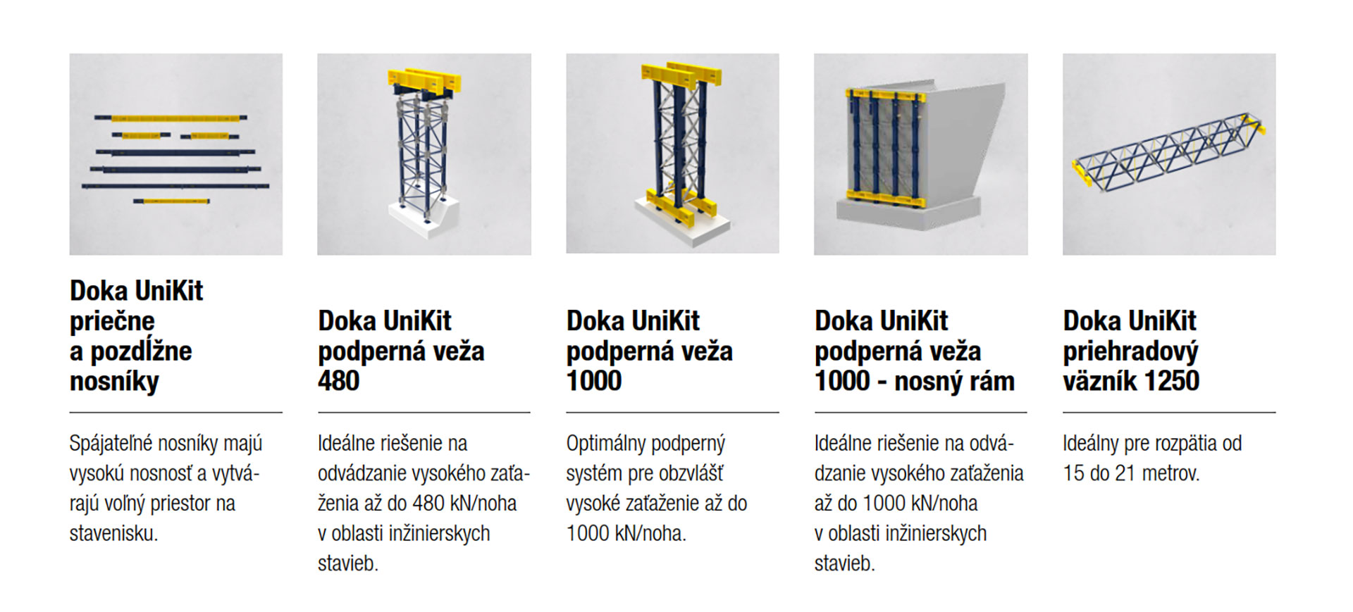 Obr. 3 Možné aplikácie systému Doka UniKit