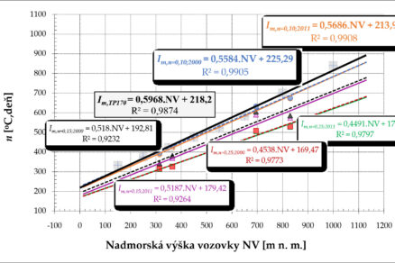 Systémový prístup zhodnocovania zmesových asfaltových R-materiálov s dôrazom na cirkulárnu ekonomiku
