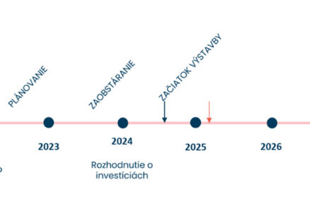 Obr.3 Časová os