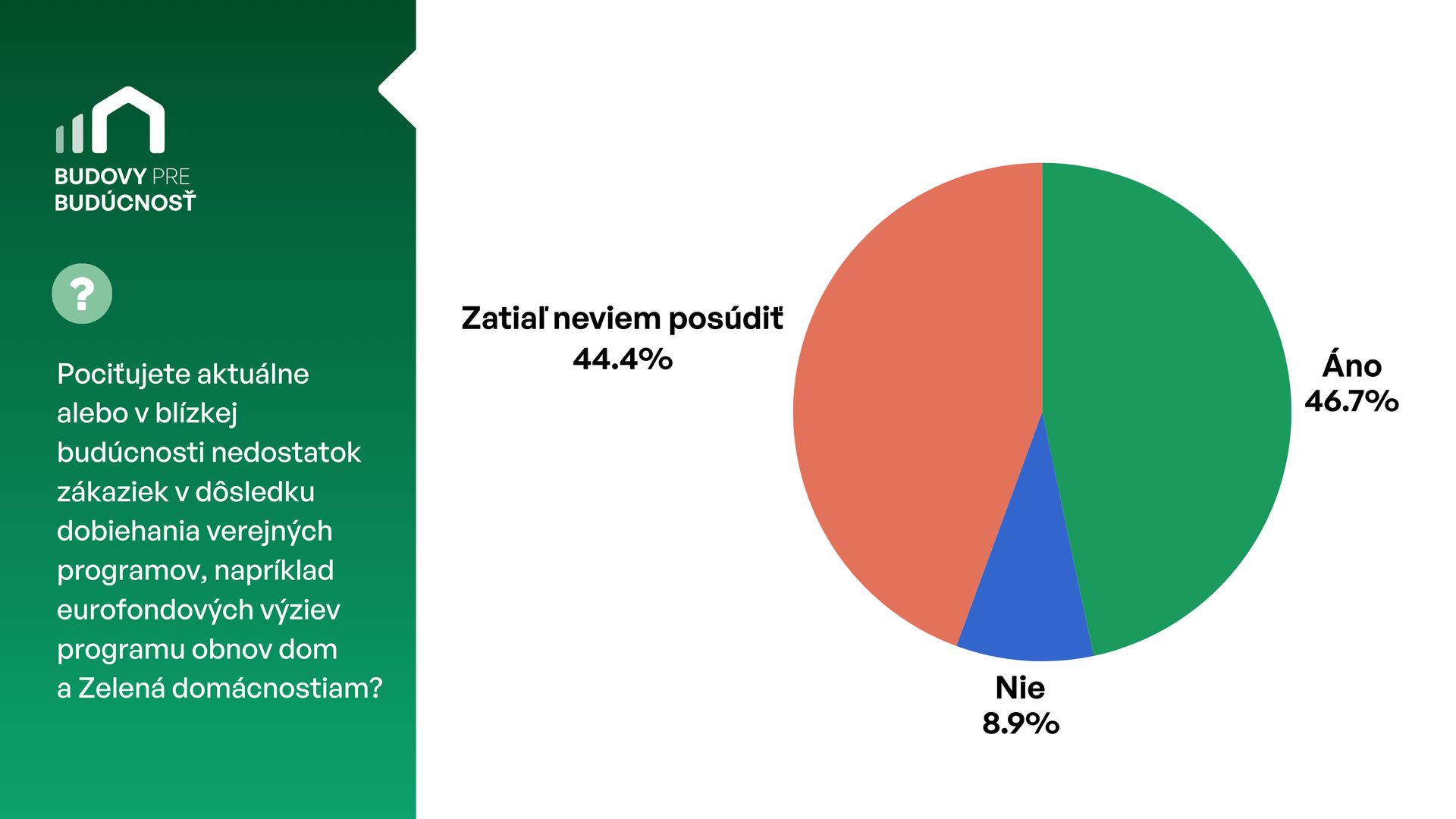 Výsledky prieskumu 