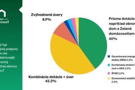 3 výsledok