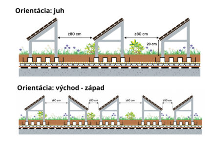 Skladba biosolárnej strechy