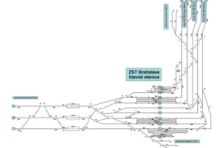 Obr. 2 Topológia posudzovaného variantu v programe OpenTrack