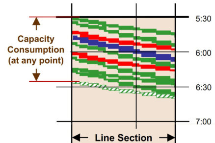 Obr. 6 Kompresná metóda podľa UIC 406