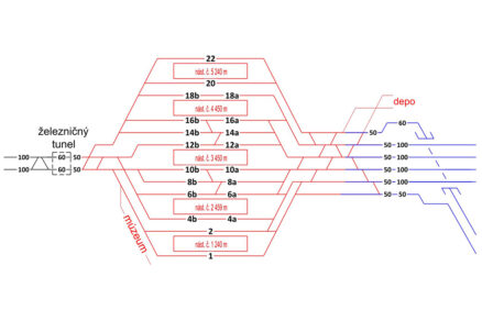 Obr. 7 Koľajová schéma ŽST Bratislava-hlavná stanica, variant 24-C zo štúdie VRT V4