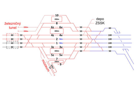 Obr. 8 Koľajová schéma ŽST Bratislava-hlavná stanica, variant 23-A zo štúdie VRT V4